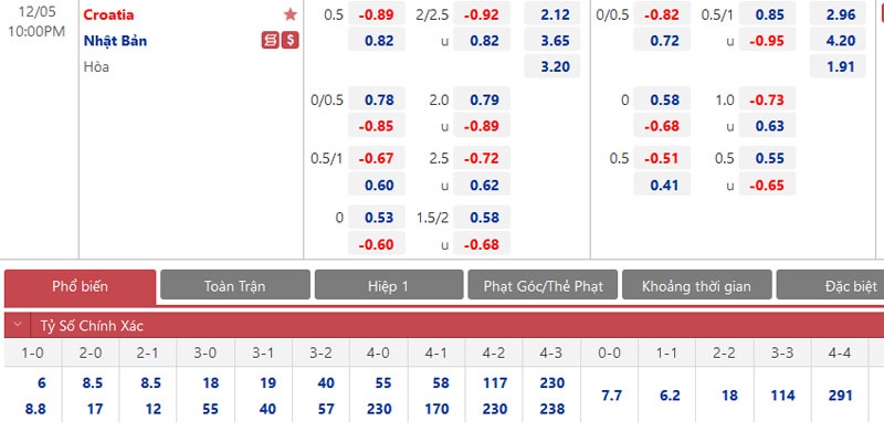 Hướng dẫn tính kèo 1x2 qua ví dụ trận Croatia vs Nhật Bản